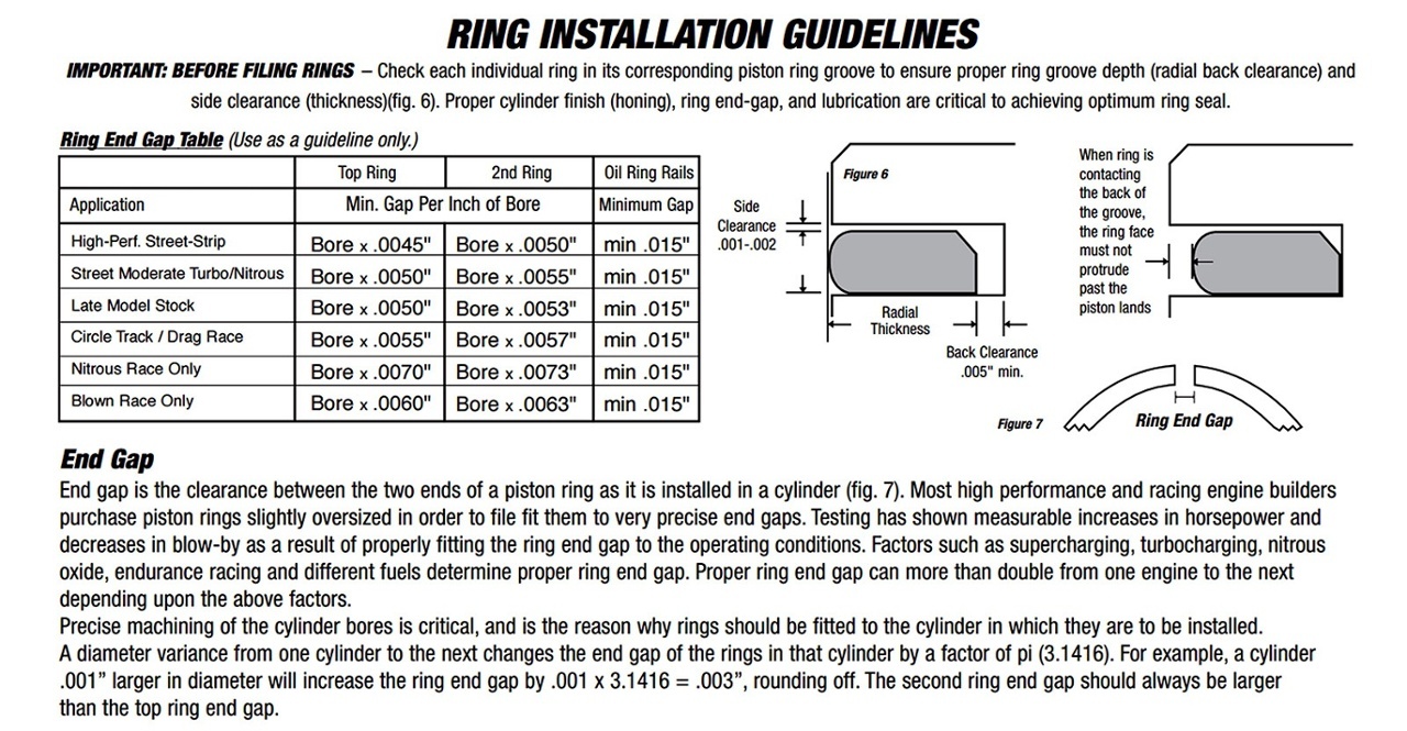 the science behind piston ring grooves wiseco piston ring gap chart